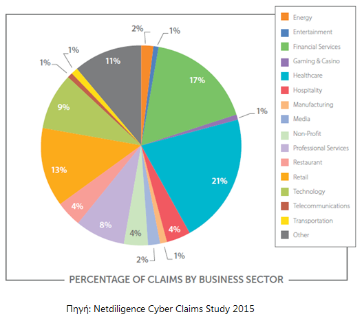 Cyber claims study