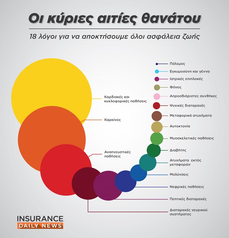 infographic-circles