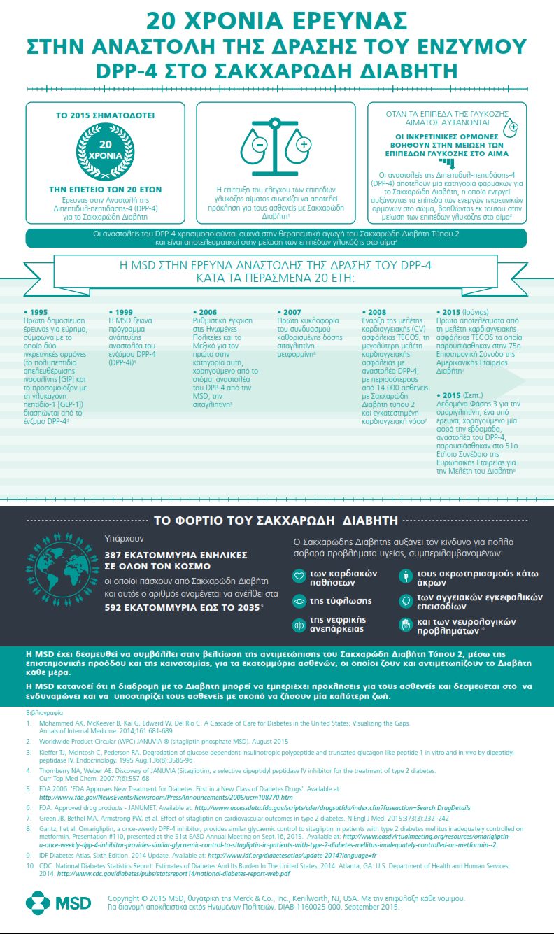 infographic MSD