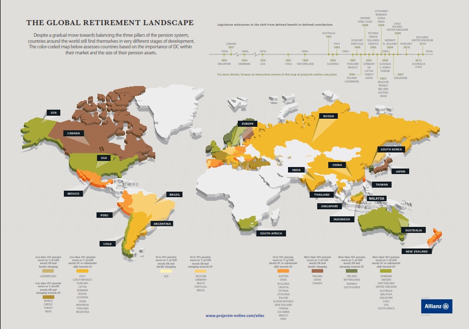 Global Pension Atlas 2015 Allianz