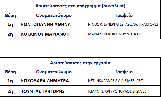 pinakes eurolife