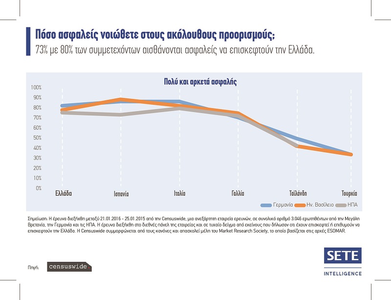 SETE_Graph_Gr