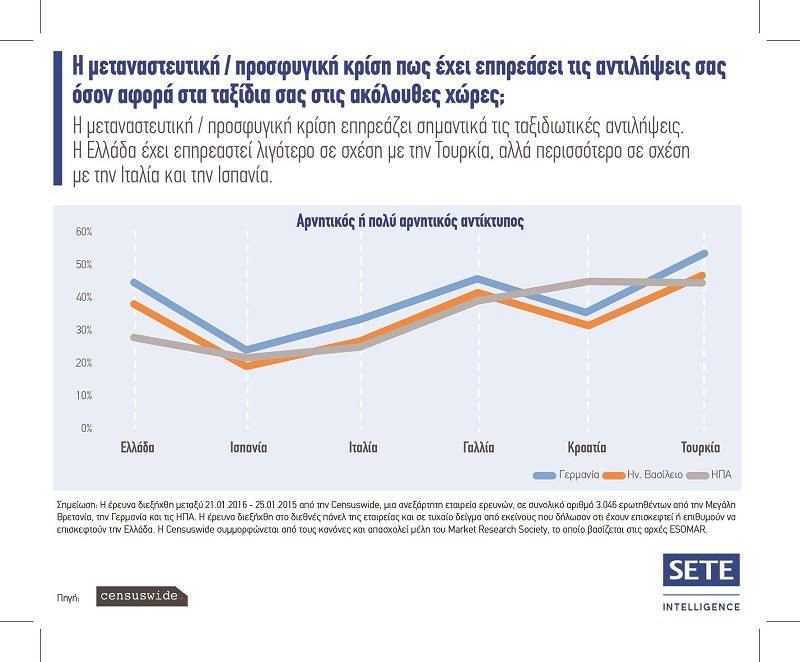 SETE_Graph_Gr