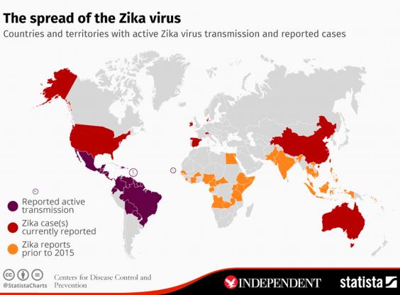 zika