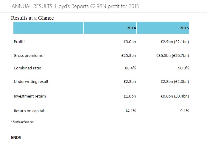 LLOYDS