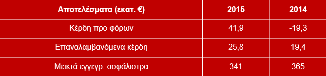 pinakas