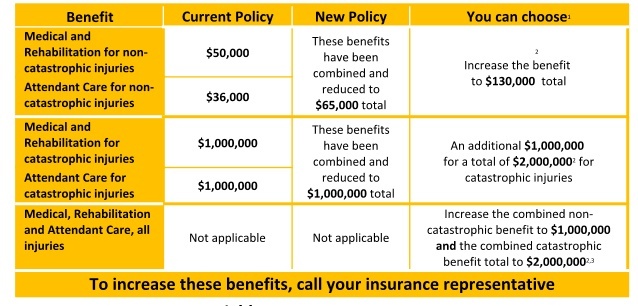 Ontario_Auto_Insurance_Reforms_640