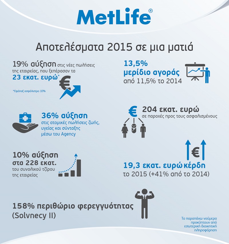 Infographic MetLife