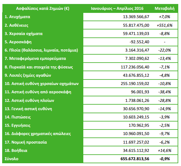 stats aprilios 2016 3