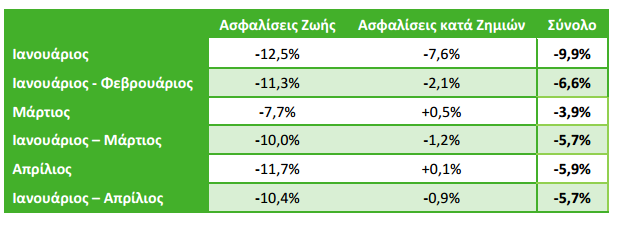 stats aprilios 2016 4