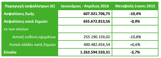 stats aprilios 2016 5