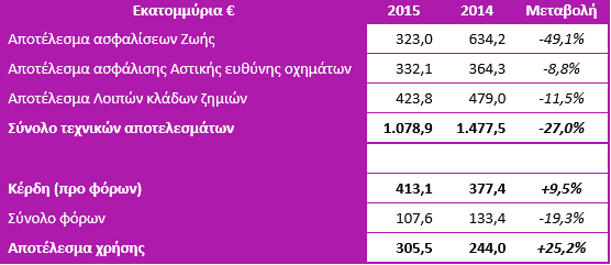 stats_eaee