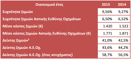 klados_ochimaton