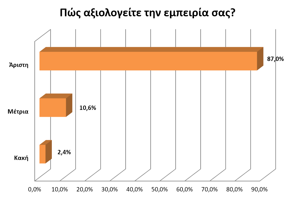 Εθνικός Δρυμός Σαμαριάς: Αναγκαία η εισαγωγή νέων τεχνολογιών