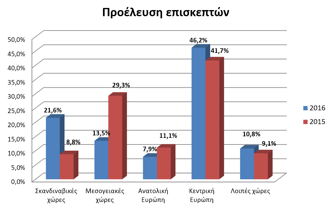 Εθνικός Δρυμός Σαμαριάς: Αναγκαία η εισαγωγή νέων τεχνολογιών