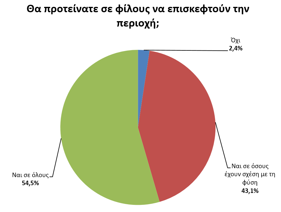 Εθνικός Δρυμός Σαμαριάς: Αναγκαία η εισαγωγή νέων τεχνολογιών