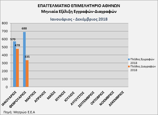 ΕΕΑ