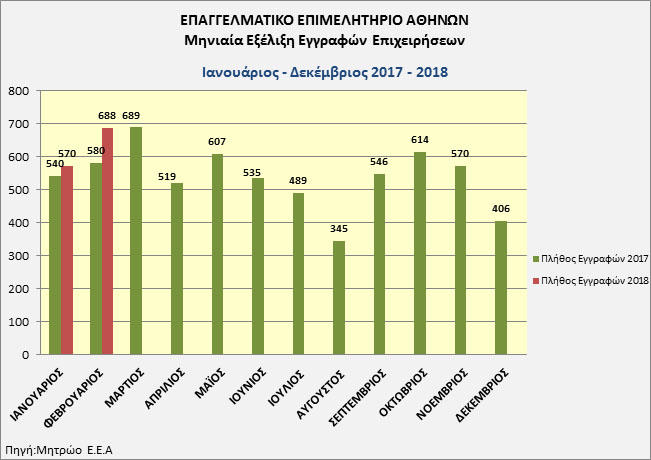 ΕΕΑ