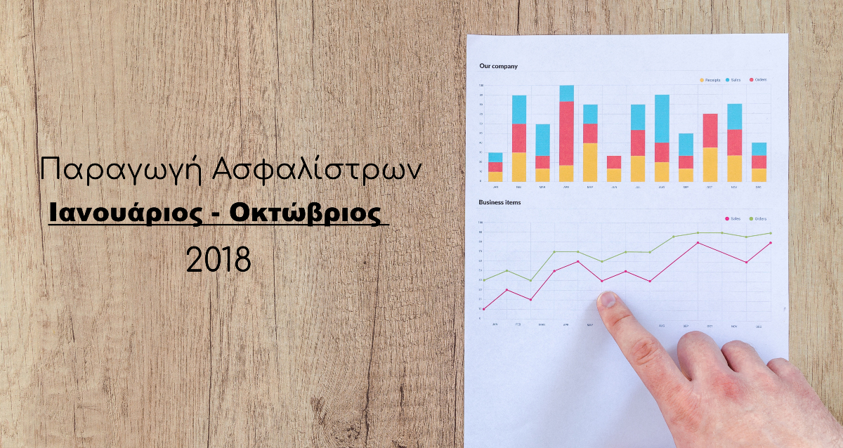 Μειωμένη κατά 9,3% η συνολική παραγωγή Ασφαλίστρων στο δεκάμηνο του 2018