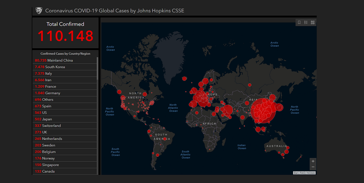 Κορωνοϊός: 110.146 κρούσματα διεθνώς και 7.375 στην Ιταλία