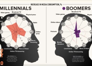 Πού & πώς μπορείτε να βρείτε πελάτες την περίοδο της καραντίνας