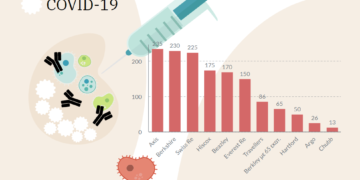 1 τρις αποζημιώσεις για τον κορωνοϊό: Οι 11 ασφαλιστικές με τις μεγαλύτερες απώλειες