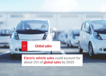 Atradius: Πώς θα είναι η αυτοκινητοβιομηχανία στο μέλλον