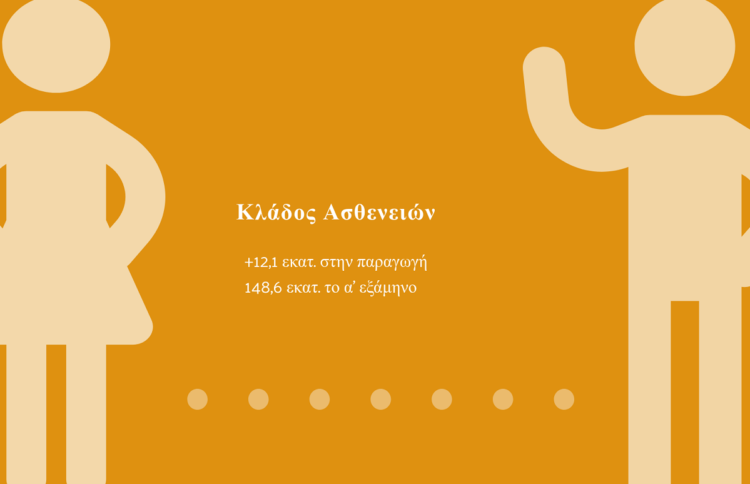 “Νικητής” στον covid-19 ο κλάδος των ασθενειών: Επιπλέον 12,1 εκατ. στην αγορά