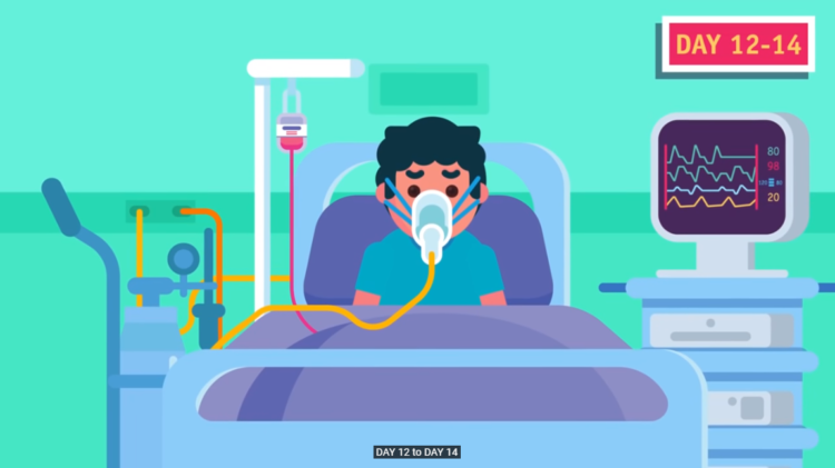 Covid-19: Ποια είναι μέρα με τη μέρα τα συμπτώματα των ασθενών