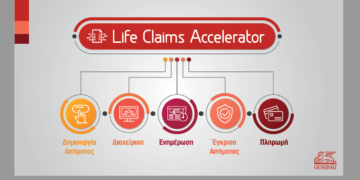 Generali: Ψηφιακή αποστολή και διαχείριση Αιτημάτων Αποζημίωσης