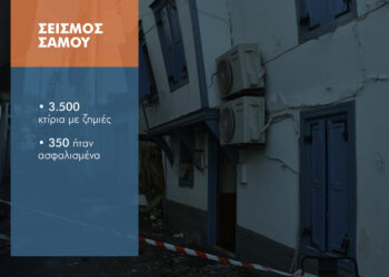 Σεισμός στη Σάμο: Μόνο το 10% των κτιρίων ήταν ασφαλισμένο