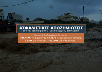 Κακοκαιρία 10ης Νοεμβρίου: Το 97% των ασφαλιστικών αποζημιώσεων στην Κρήτη σε επιχειρήσεις και ξενοδοχεία