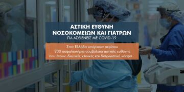 Ασθενείς με Covid-19 και αστική ευθύνη  νοσοκομείων και γιατρών