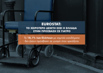 1 στους 10 Έλληνες ΔΕΝ έχει ιατρική φροντίδα όταν τη χρειάζεται