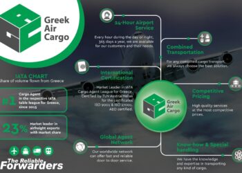 Greek Air Cargo: Leader στις διεθνείς αεροπορικές μεταφορές από και προς την Ελλάδα (video)