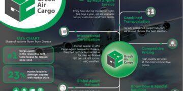 Greek Air Cargo: Leader στις διεθνείς αεροπορικές μεταφορές από και προς την Ελλάδα (video)