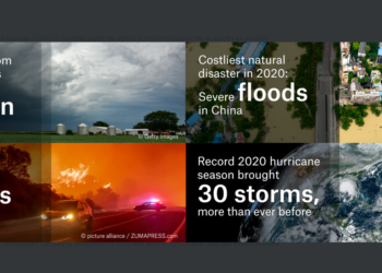 Ανασφάλιστο το 60% των οικονομικών επιπτώσεων από φυσικές καταστροφές το 2020