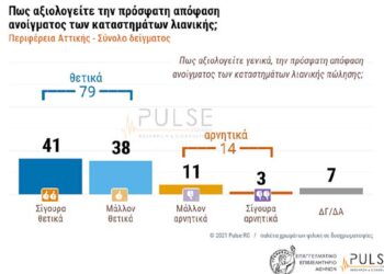 Μεγάλη έρευνα του ΕΕΑ για το άνοιγμα της αγοράς και τις συνέπειες της ύφεσης