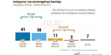 Μεγάλη έρευνα του ΕΕΑ για το άνοιγμα της αγοράς και τις συνέπειες της ύφεσης