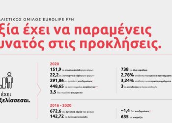 Eurolife FFH: Αξία έχει να παραμένεις δυνατός στις προκλήσεις