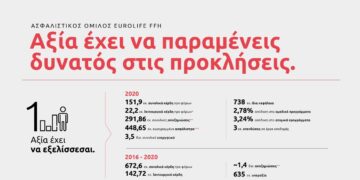 Eurolife FFH: Αξία έχει να παραμένεις δυνατός στις προκλήσεις