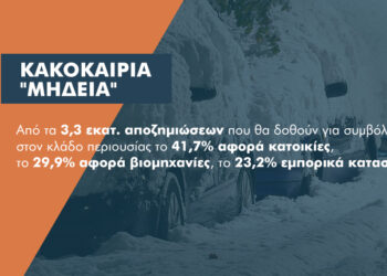 Κακοκαιρία “Μήδεια”: 1, 3 εκατ. αποζημιώσεις σε 798 κατοικίες