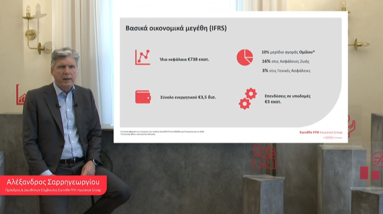 Eurolife FFH: Λειτουργικά κέρδη 22,2 εκατ. και μερίδιο αγοράς 10% το 2020