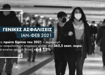 Σε ποια συμβόλαια κερδίζονται 15 εκατ. ευρώ και σε ποια χάνονται 6 εκατ. ευρώ στις γενικές ασφαλίσεις