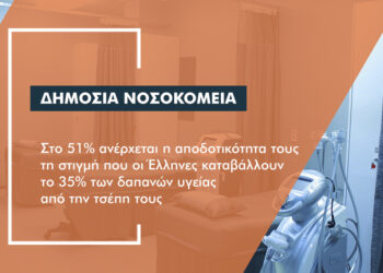 Χάνεται το 49% των δαπανών στα δημόσια νοσοκομεία
