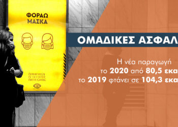 Ομαδικά συμβόλαια: Αύξηση 88% στις νέες εργασίες σε ζωή και υγεία στην πανδημία