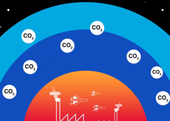 To μήνυμα της Swiss Re για το περιβάλλον: “Net-zero emissions: do our best, remove the rest”