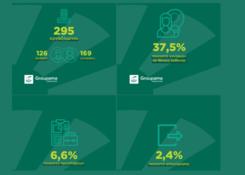 Χ. Κάτσιος: Eργασιακό περιβάλλον αλληλοσεβασμού και ομαδικότητας στην Groupama