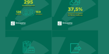 Χ. Κάτσιος: Eργασιακό περιβάλλον αλληλοσεβασμού και ομαδικότητας στην Groupama
