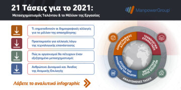 21 Τάσεις για το 2021: Πώς ο Covid-19 άλλαξε την εργασία